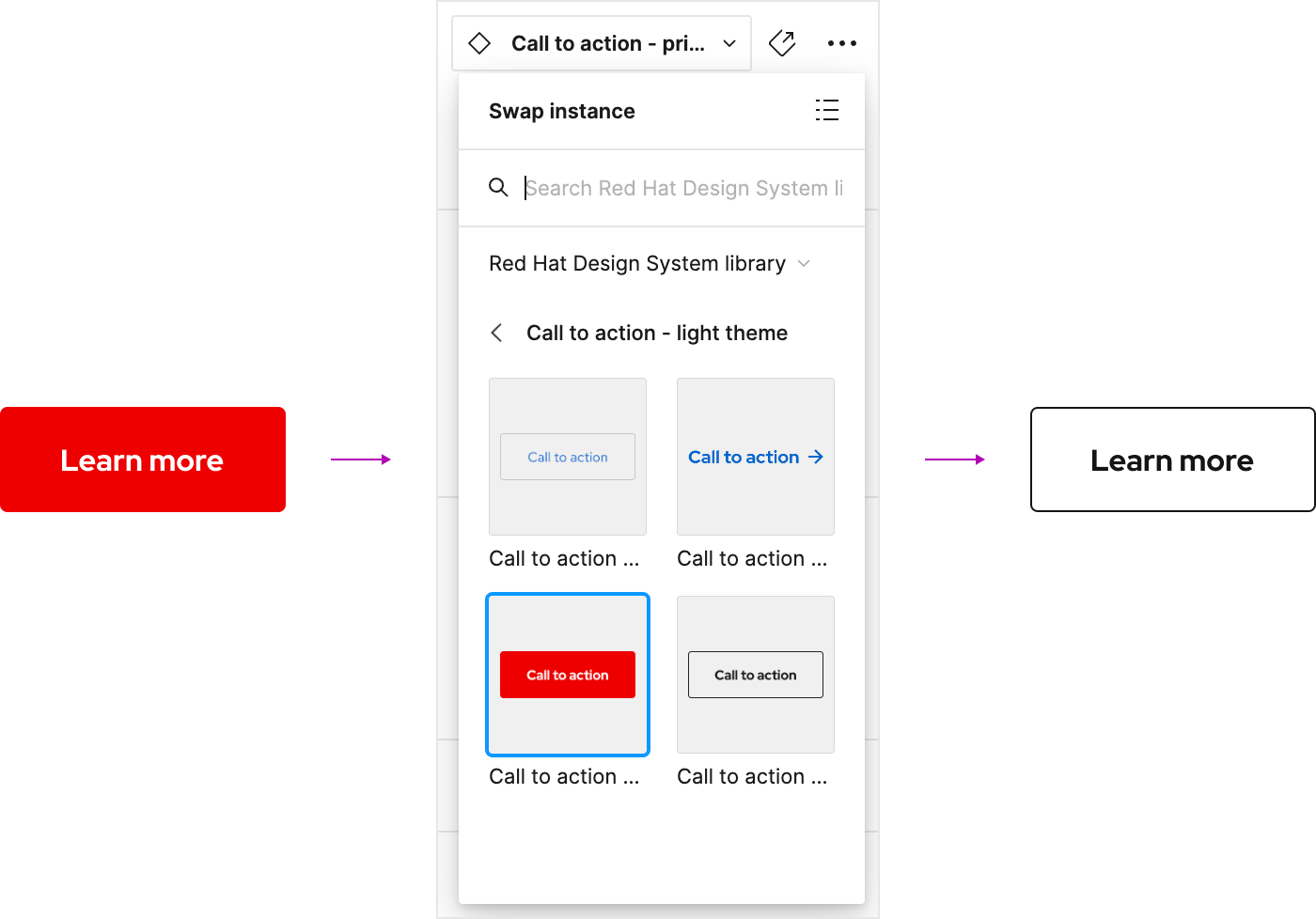 Diagram of a primary CTA being changed to a secondary CTA via the instance swap panel