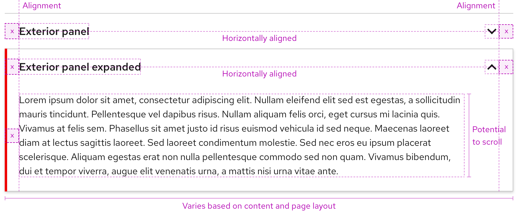 How an accordion is constructed showing alignment, space, scrolling, and width details