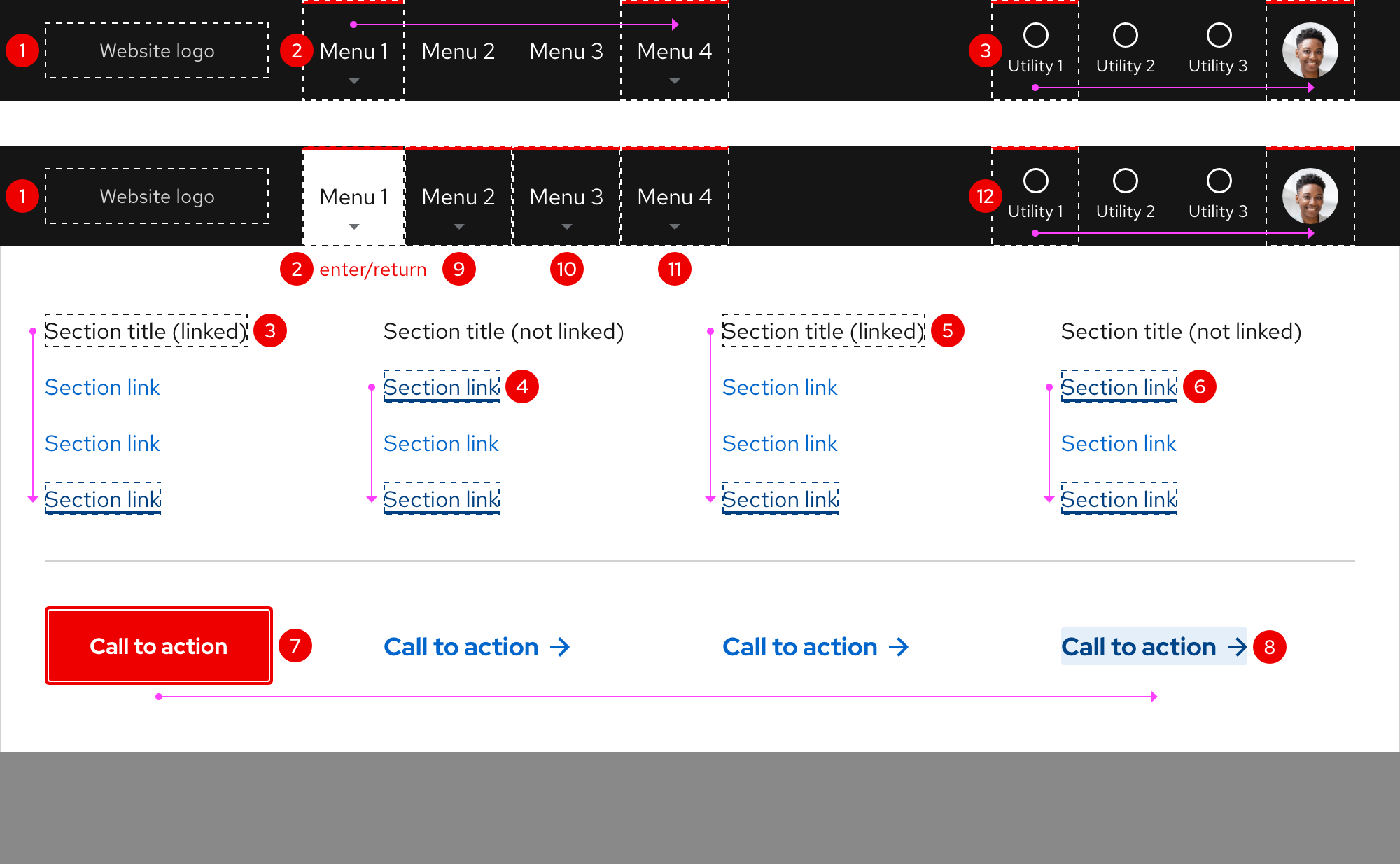 Primary navigation - focus order